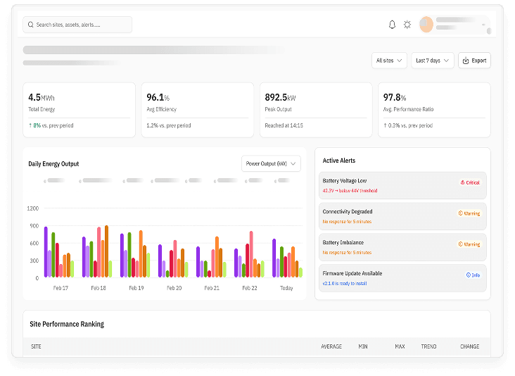 TerawattOS multi-site operations dashboard
