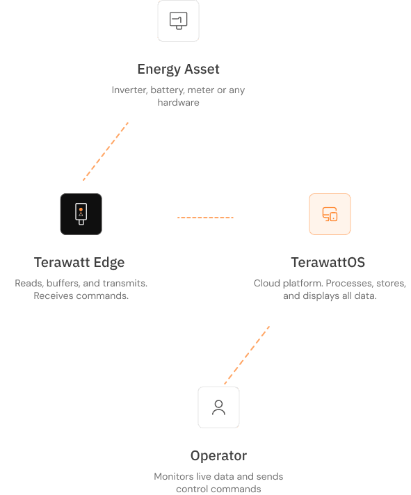 TerawattEdge Product info preview